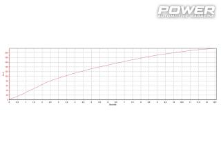 Audi S3 8V2 560Ps